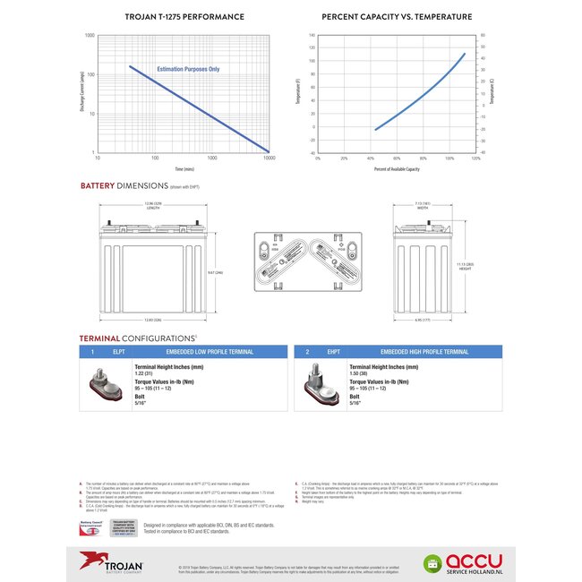 Trojan T1275 Deep-Cycle accu 12 volt 150 Ah
