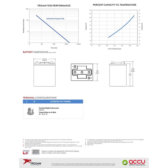 Trojan TE35 Deep-Cycle accu 6 volt 245 ah