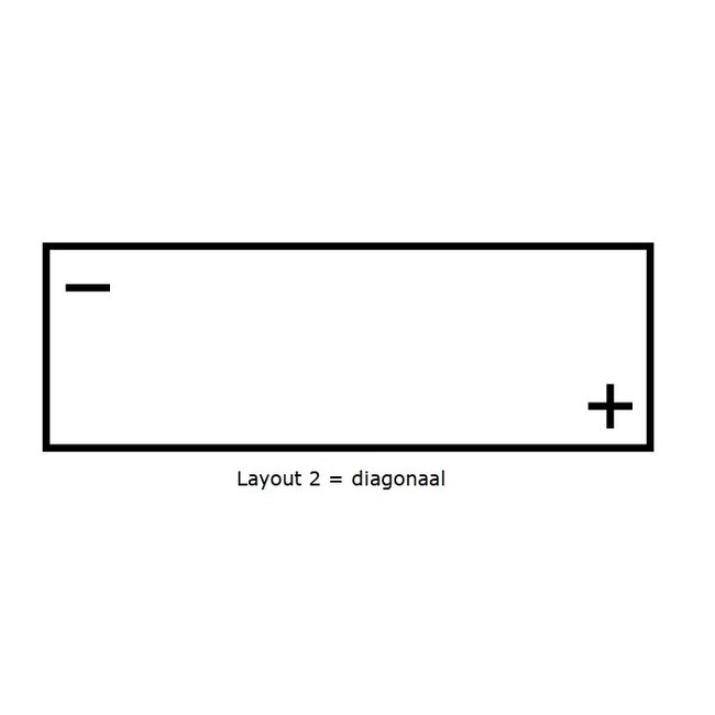 Trojan T-125 Deep-Cycle accu 6 volt 240 ah