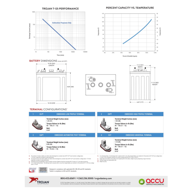 Trojan T-125 Deep-Cycle accu 6 volt 240 ah