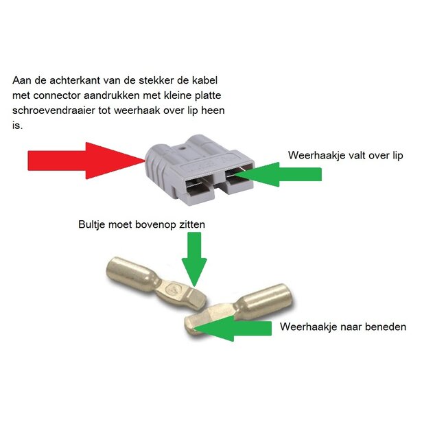 Anderson Power Grijze stekker / connector SB 175 Anderson