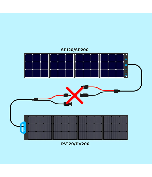 VEVOR 200 W zonnepaneelkit, 18 V, monokristallijn zonnepaneel, waterdicht ETFE-oppervlak (IP67), zonne-installatie, omzettingssnelheid van 23%, inclusief 4-in-1 MC4-adapterkabel, ideaal voor campers