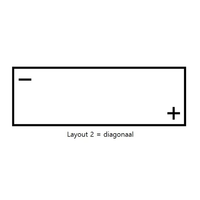 Landport (LP) Deep Cycle accu 6 volt 225 ah type DC LP 105