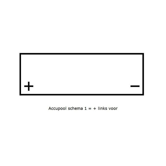 Landport (LP) 2x EVX12-53 AGM / GEL / Carbon accu's 12 volt 53 ah