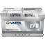 Varta Auto accu 12 volt 75 Ah EFB Dynamic type E46