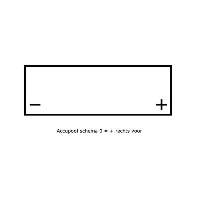 Landport (LP) 2x EVX12-25 accu's 12 volt 25 ah + acculader 24v 2,8A