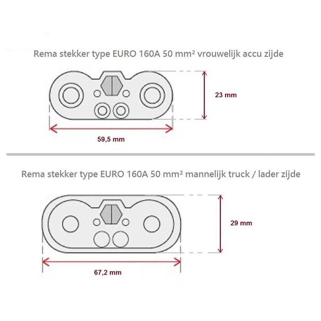 Rema  Euro 160 A 50 mm² mannelijk / male stekker