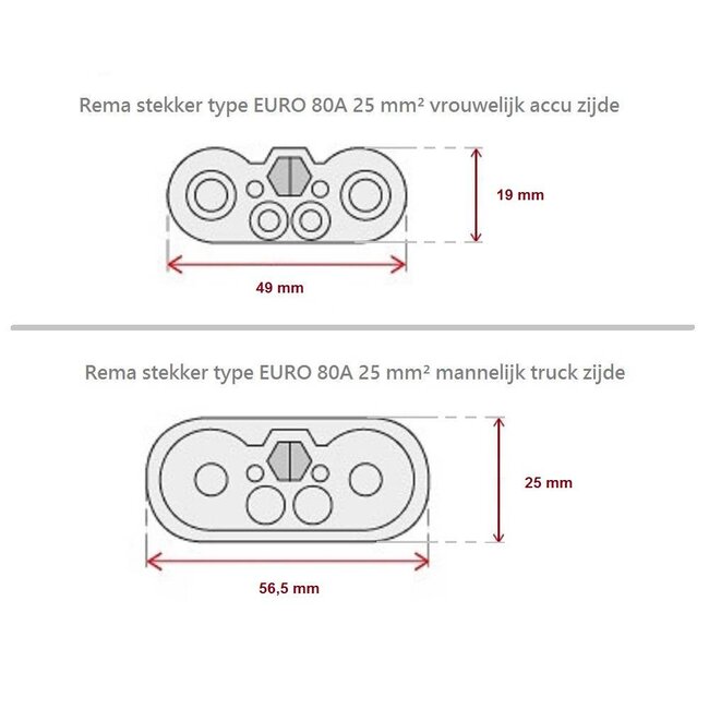 Rema  Euro 80 A 25 mm² vrouwelijk / female stekker