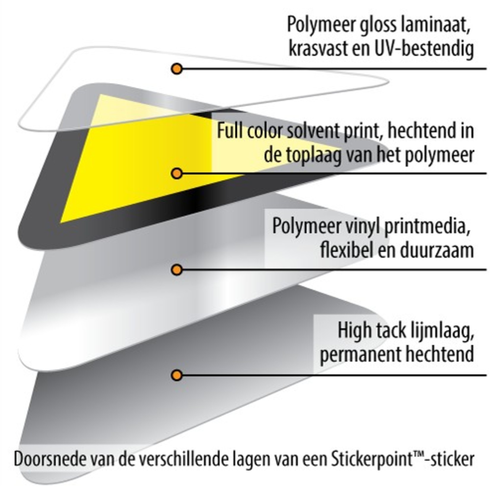 room geboren retort Sticker Machine kan automatisch starten - Stickerpoint