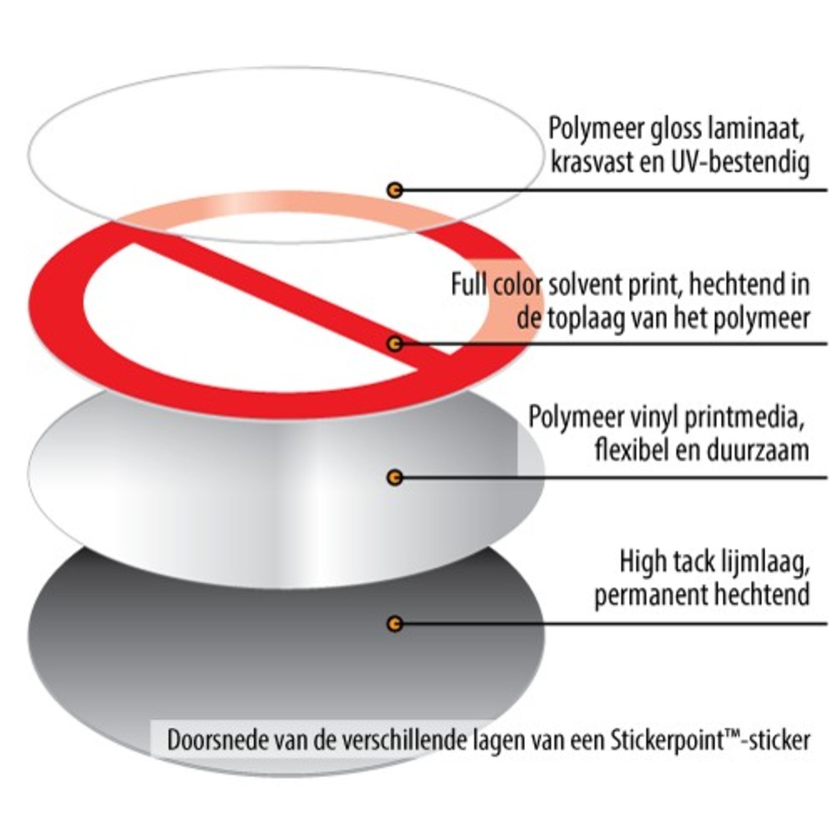 Verboden voor heftrucks sticker P006