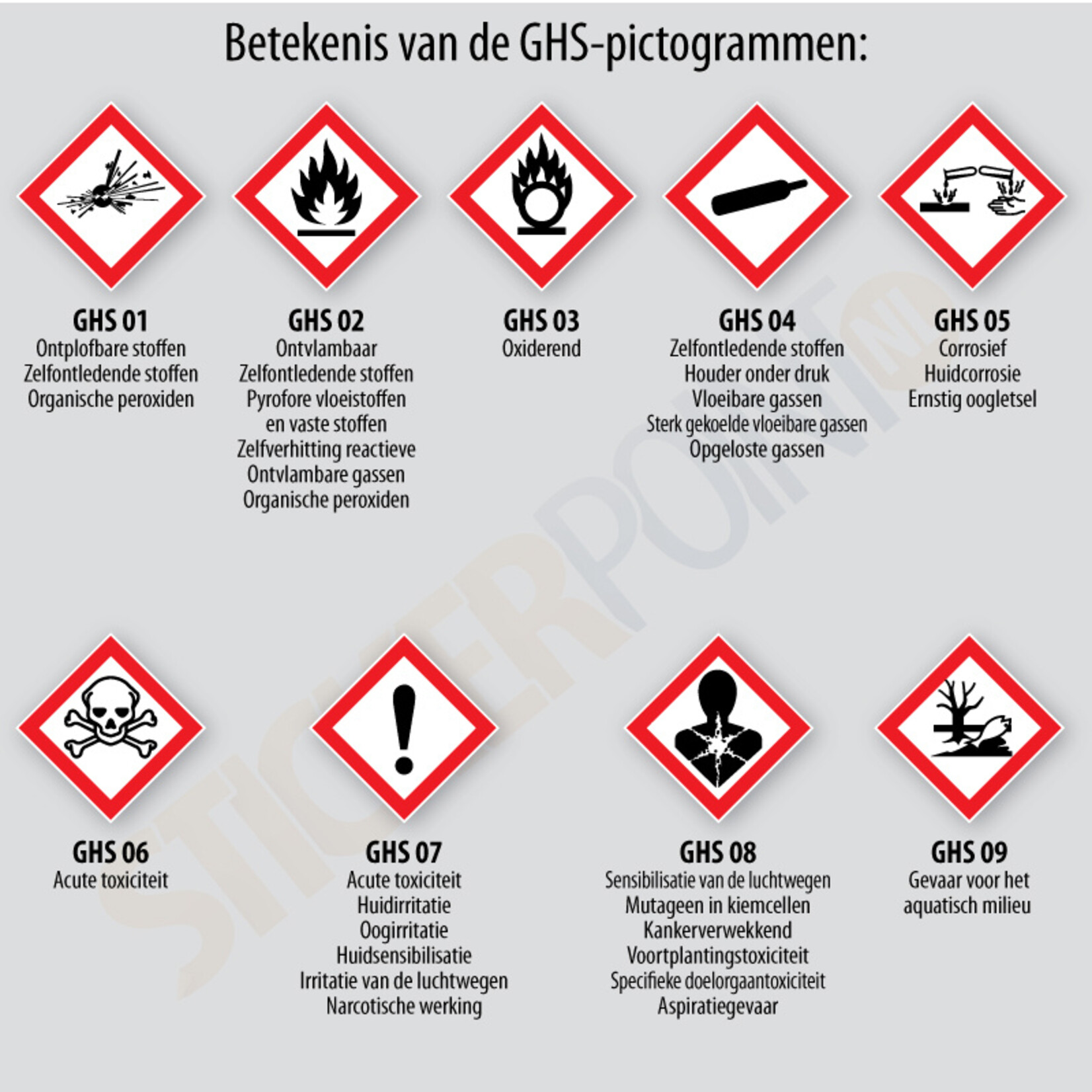 Leidingmarkering blusleidingen, 4 formaten