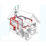 INFORMATION SUR LA VENTILATION À RÉCUPÉRATION THE CHALEUR