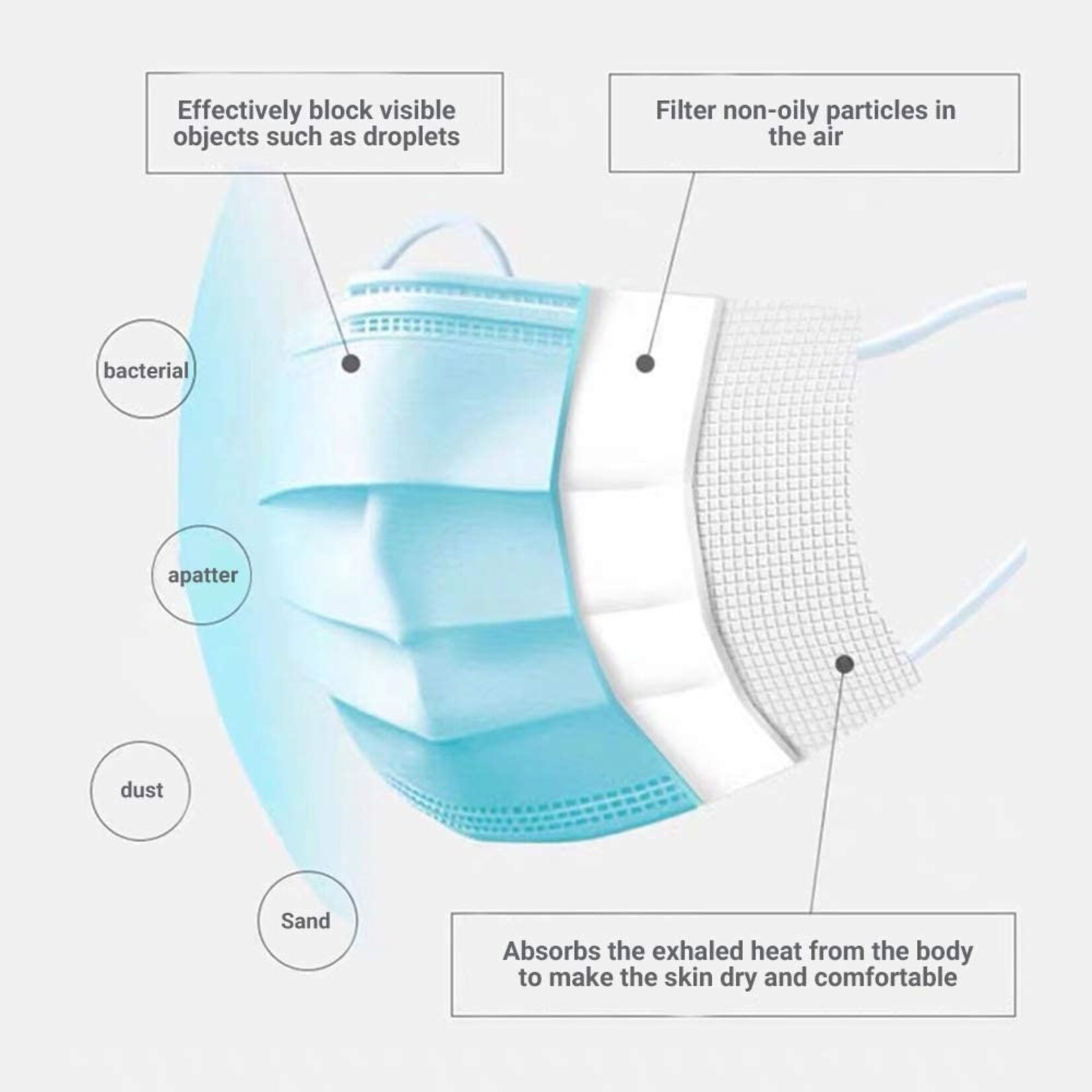 DISPOSABLE MASKS | MOUTH MASKS | 3 LAYERS