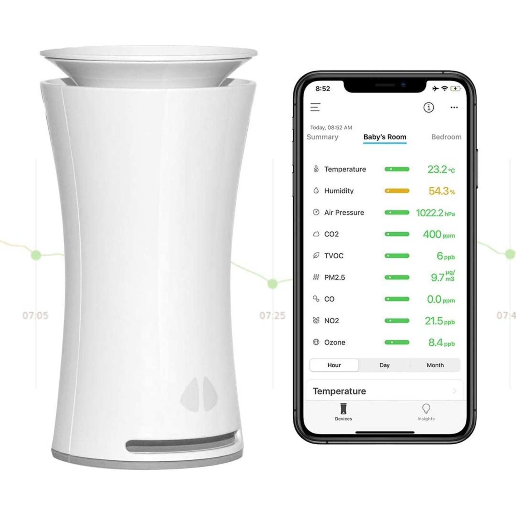 uHoo uHoo Raumluft-Monitor mit dem fortschrittlichsten Innenluftgiftstoff sensor