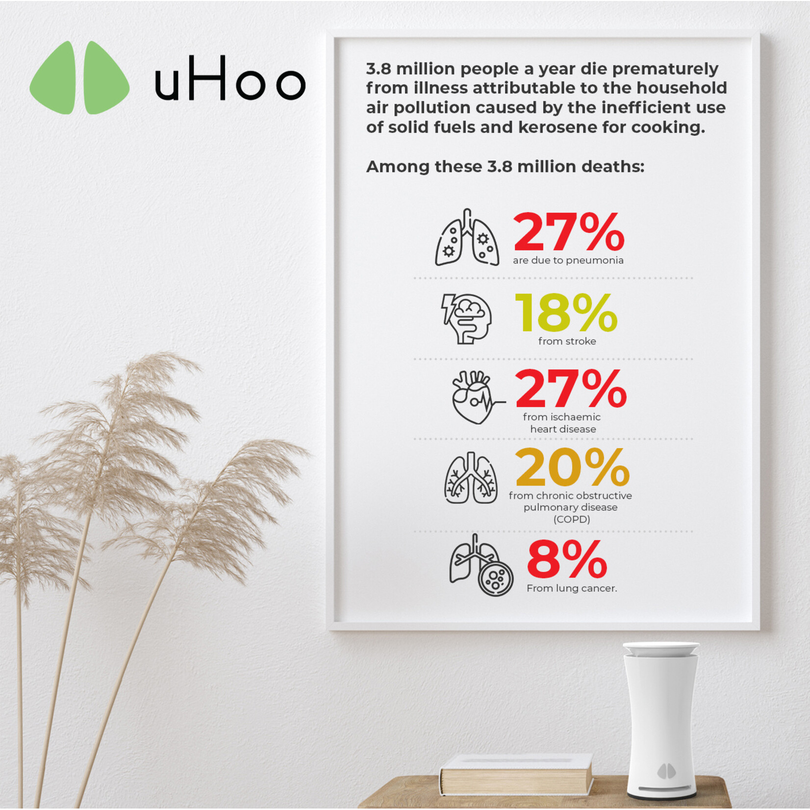 uHoo uHoo Raumluft-Monitor mit dem fortschrittlichsten Innenluftgiftstoff sensor