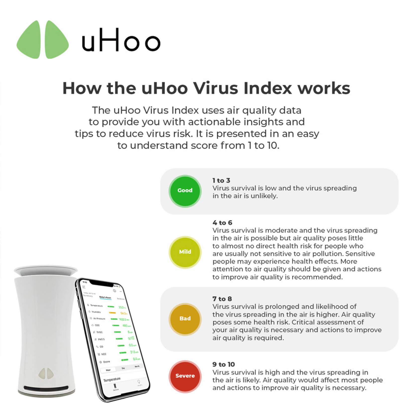 uHoo The Most Advanced Indoor Air Quality Monitor, uHoo