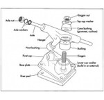Camions longboards