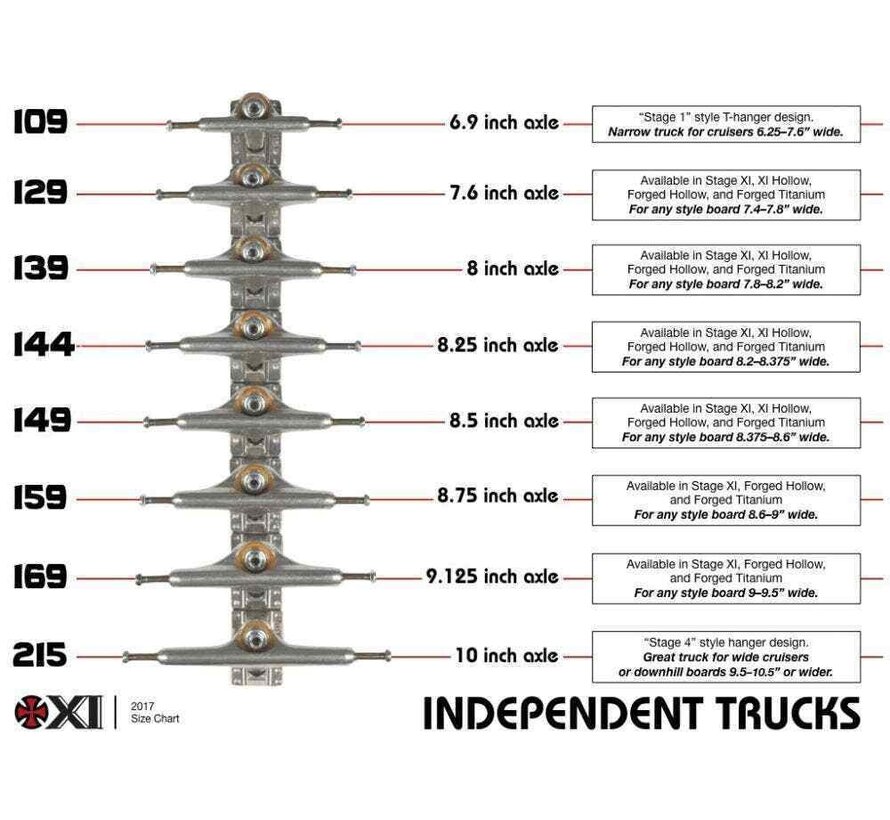 Independent Stage 11 Truck 149 Blue Steel (za sztukę)