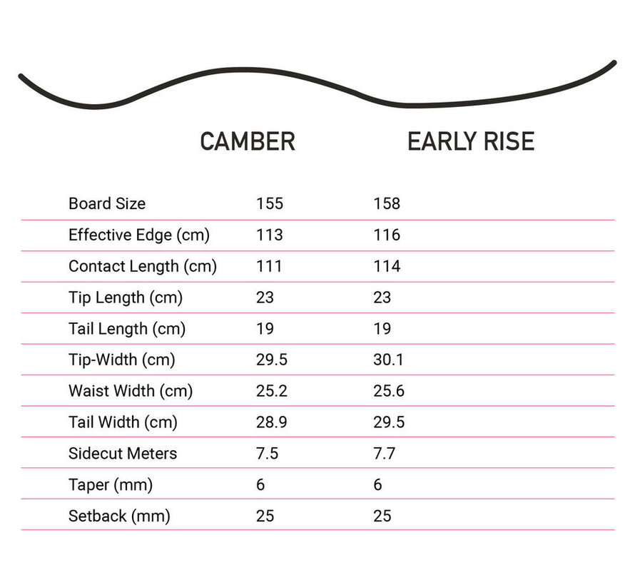 Tabla de snowboard Kemper SR 1986/87 (158 cm; 22/23)