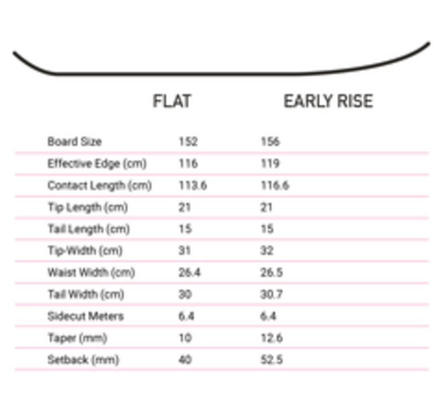 Kemper Apex 1990/91 Split Snowboard (156cm;21/22)