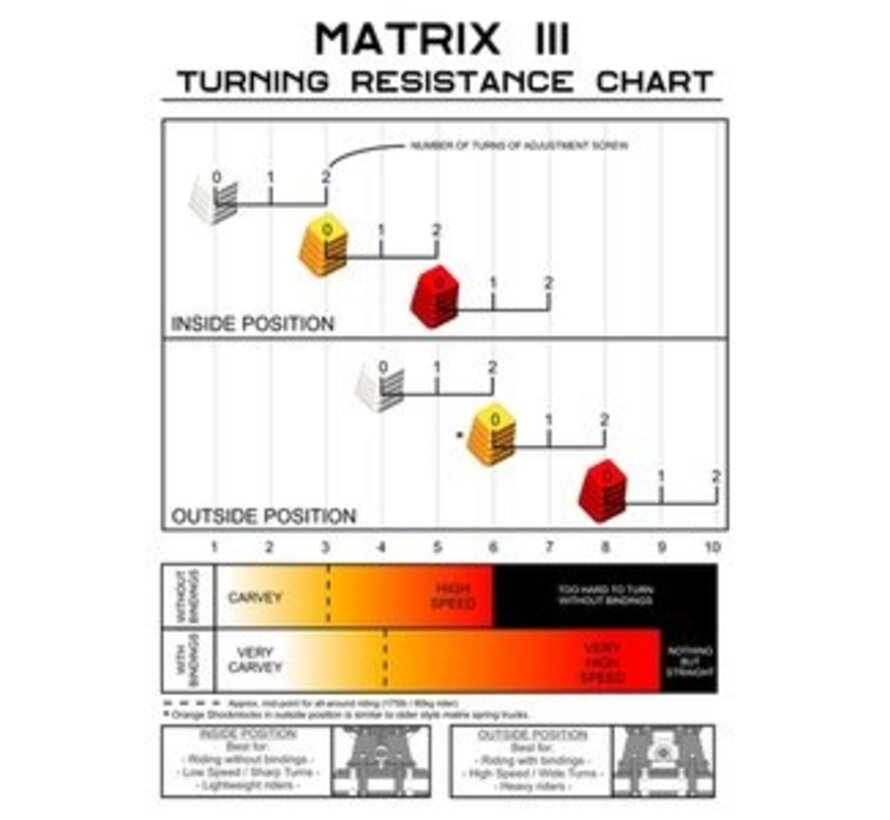 MBS mountainboard truck Matrix III Matte Black 400mm