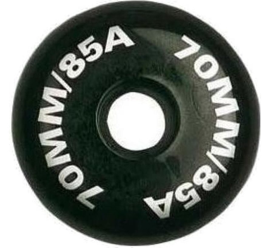 inline skate wheels