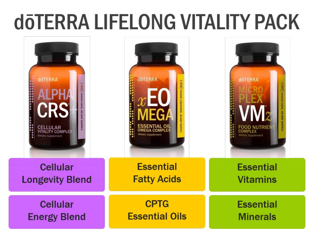 doTERRA Lifelong Vitality Pack Bliz Wellness