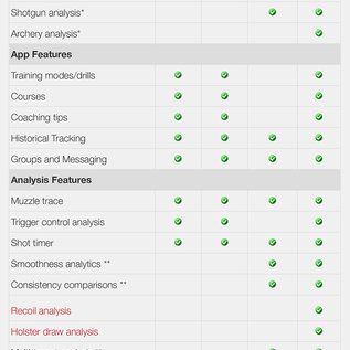 Mantis X 10 shooting performance system