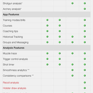 Mantis X 3 shooting performance system