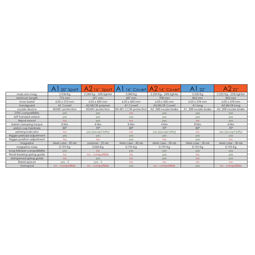 Silverback Desert Tech SRS A2/M2 Sport 16” Barrel - OD, Left Handed Silverback Desert Tech SRS A2/M2 Sport 16” Barrel - OD, Left Handed