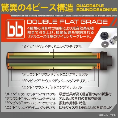 Laylax Licenced Knights Silencer (Mode 2 - Long)