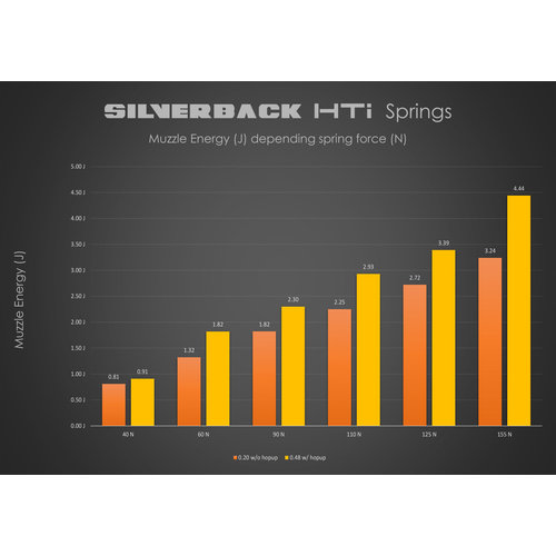 Silverback HTI .50 BMG - Black - F MARK