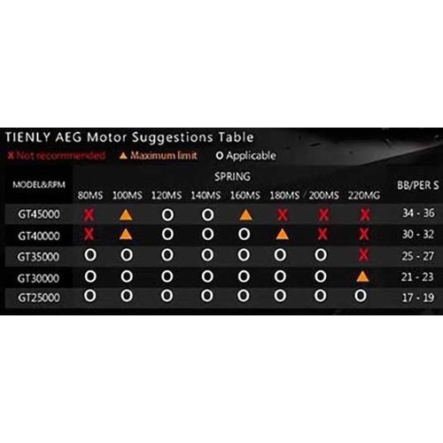 Tienly V2 F-5000 GT30000 High Torque Motor lang