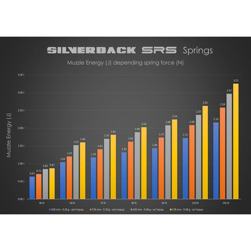 Silverback M160 APS2 Typ 13mm Feder