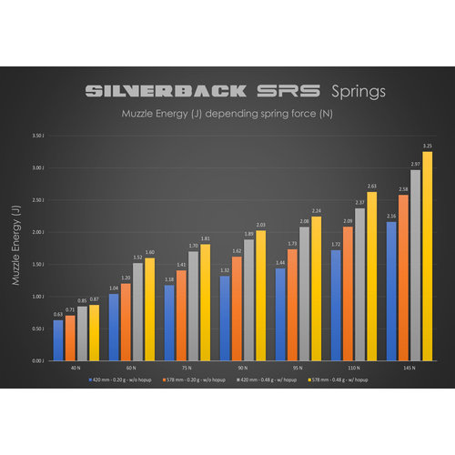 Silverback M120 APS2 Type 13mm Spring