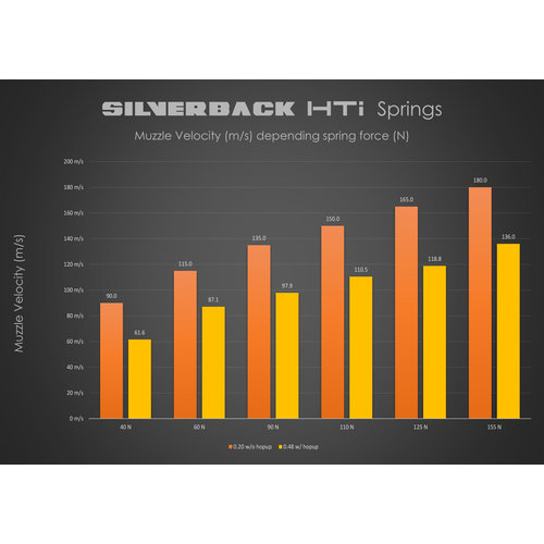Silverback Feder Typ HTI (40 Newton) Silverback Feder Typ HTI (40 Newton)