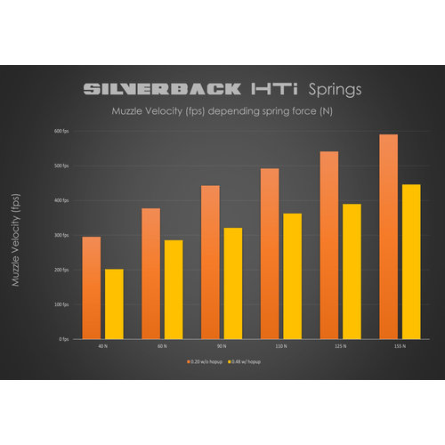 Silverback Feder Typ HTI (60 Newton) Silverback Feder Typ HTI (60 Newton)