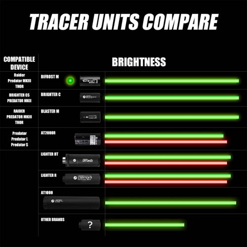 Acetech Bifrost Tracer-Einheit – Schwarz