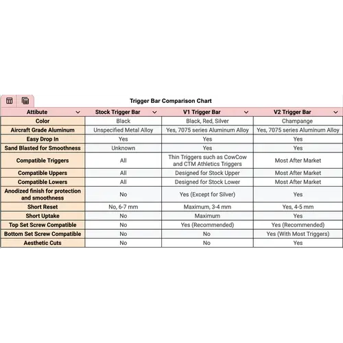 Jefe's Airsoft Solutions V2 Smooth Pull Trigger Bar - Champagne Jefe's Airsoft Solutions V2 Smooth Pull Trigger Bar - Champagne