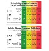 Gigahertz Solutions HF35C Hoog Frequentie Stralingsmeter