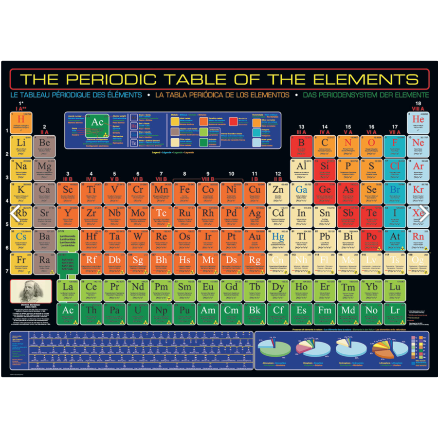 De tabel van Mendeljev   - puzzel van 1000 stukjes-2