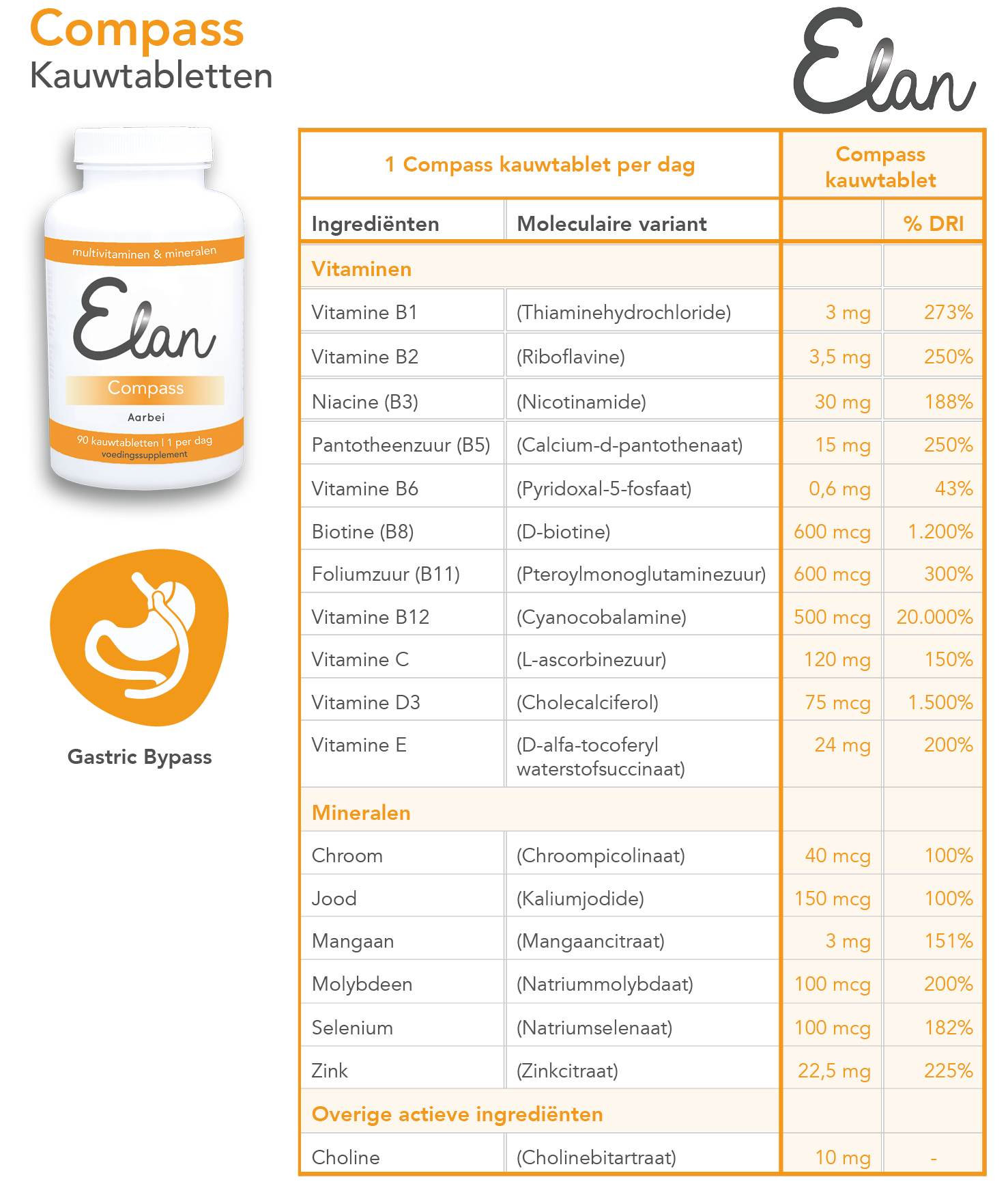 Compass kauwtabletten