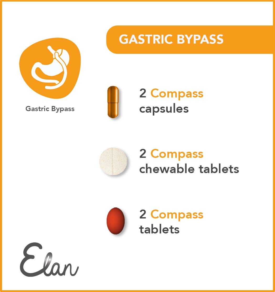 Proefverpakking Gastric Bypass - Compass