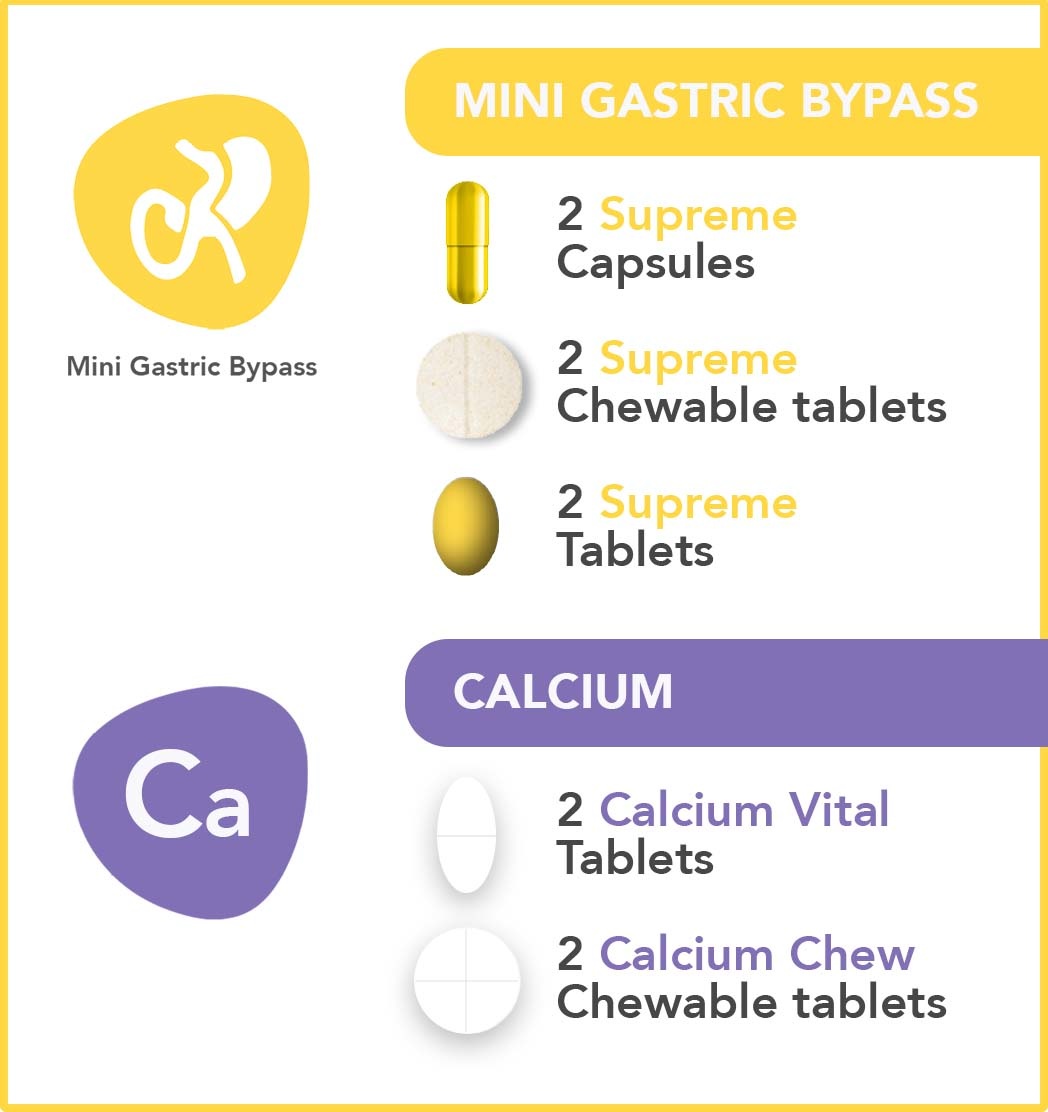 Paquet de test Mini Gastric Bypass - Supreme & Calcium