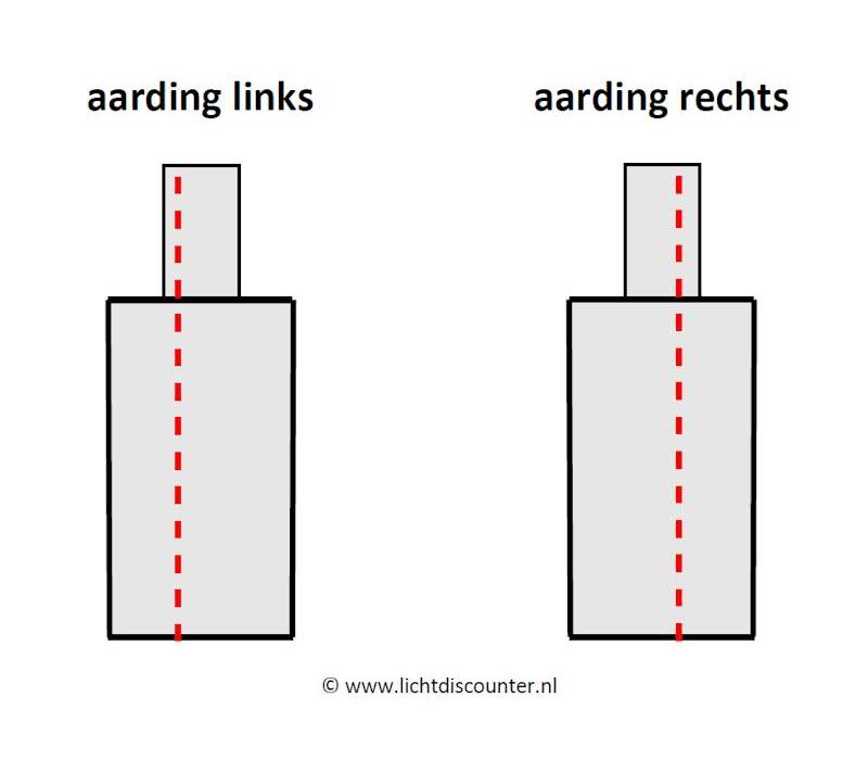 Voeding WIT 1-fase railverlichting