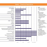 Zenex Sicherheitsvorhängeschloss orange 410ORJ, 410KAORJ
