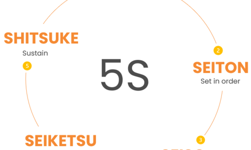  Arbeiten Sie im neuen Jahr an Ihrem 5S-Arbeitsplatz!