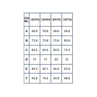 Drucktastenverriegelung rot 139793-139796