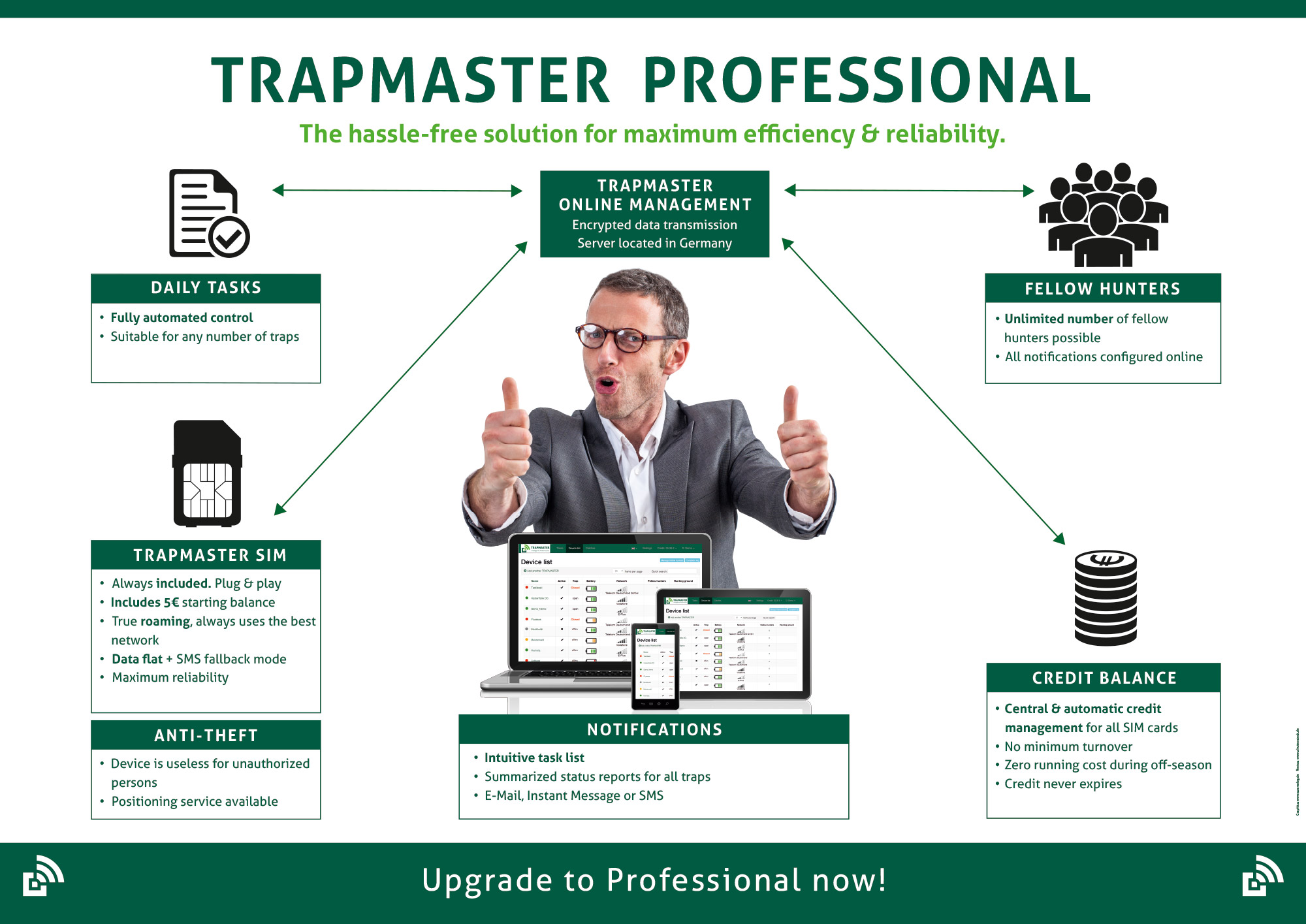 Übersichtsbild Fallenmelder TRAPMASTER Professional 