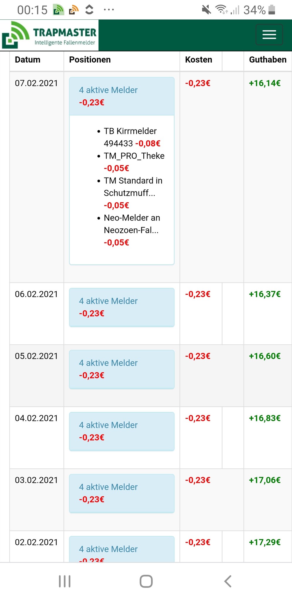 Tagesaktuelle Kostenübersicht beim TRAPMASTER Fallenmelder